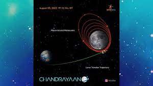 आज दूसरी बार अपनी कक्षा घटाएगा चंद्रयान3 अभी उसकी चांद से सबसे कम दूरी 170 Km और सबसे ज्यादा दूरी 4313 Km